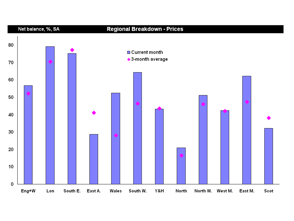 Barchart-1