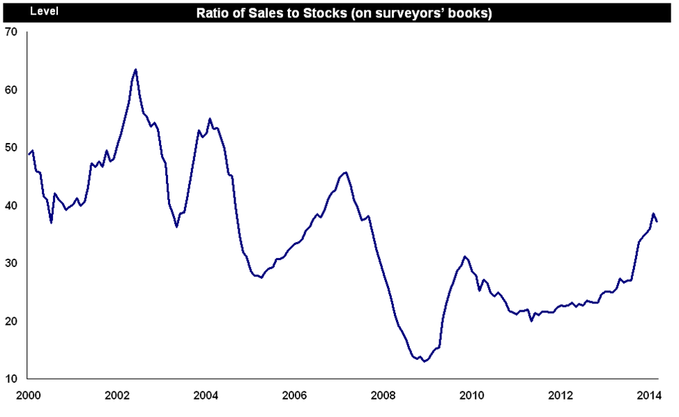 Barchart-2