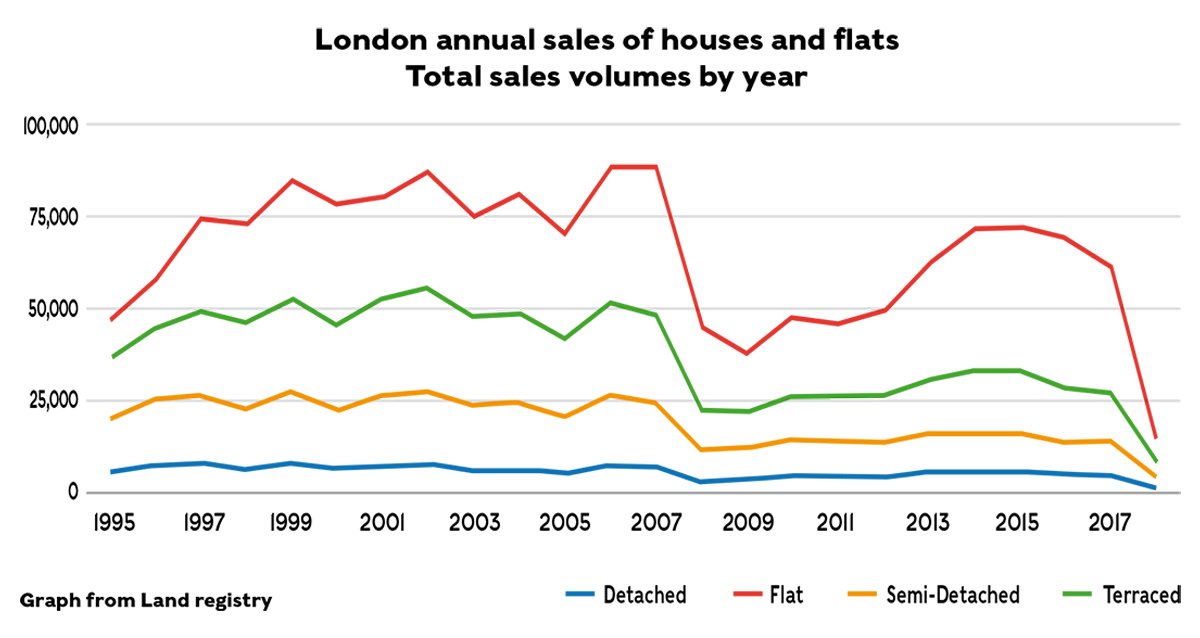 Blog 2 Graph Image